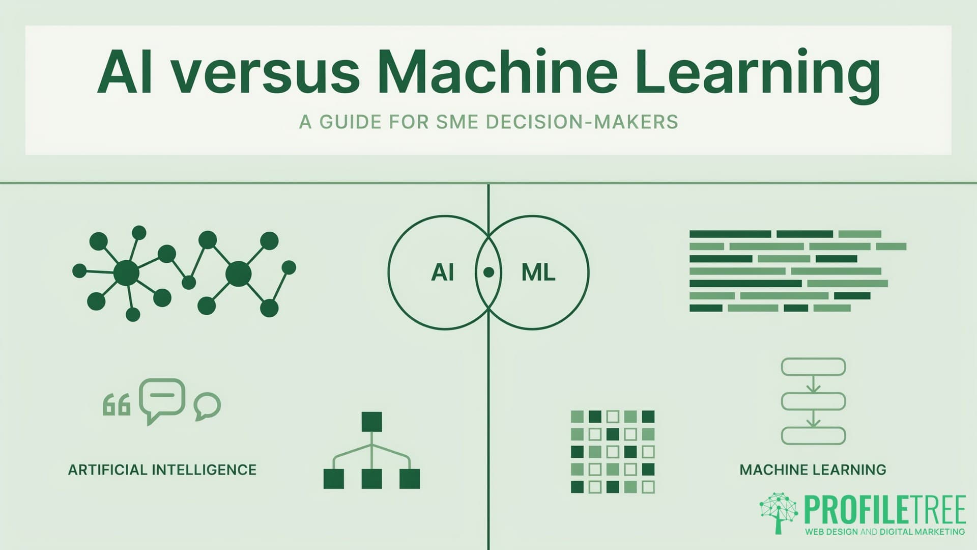 Artificial Intelligence versus Machine Learning: SME Guide