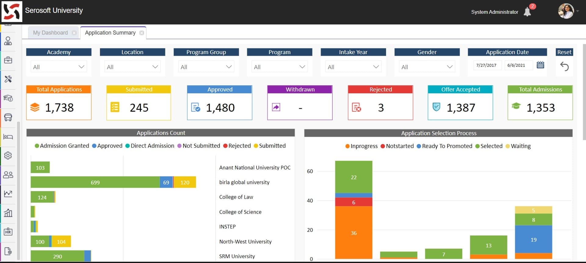 Academia ERP by Serosoft