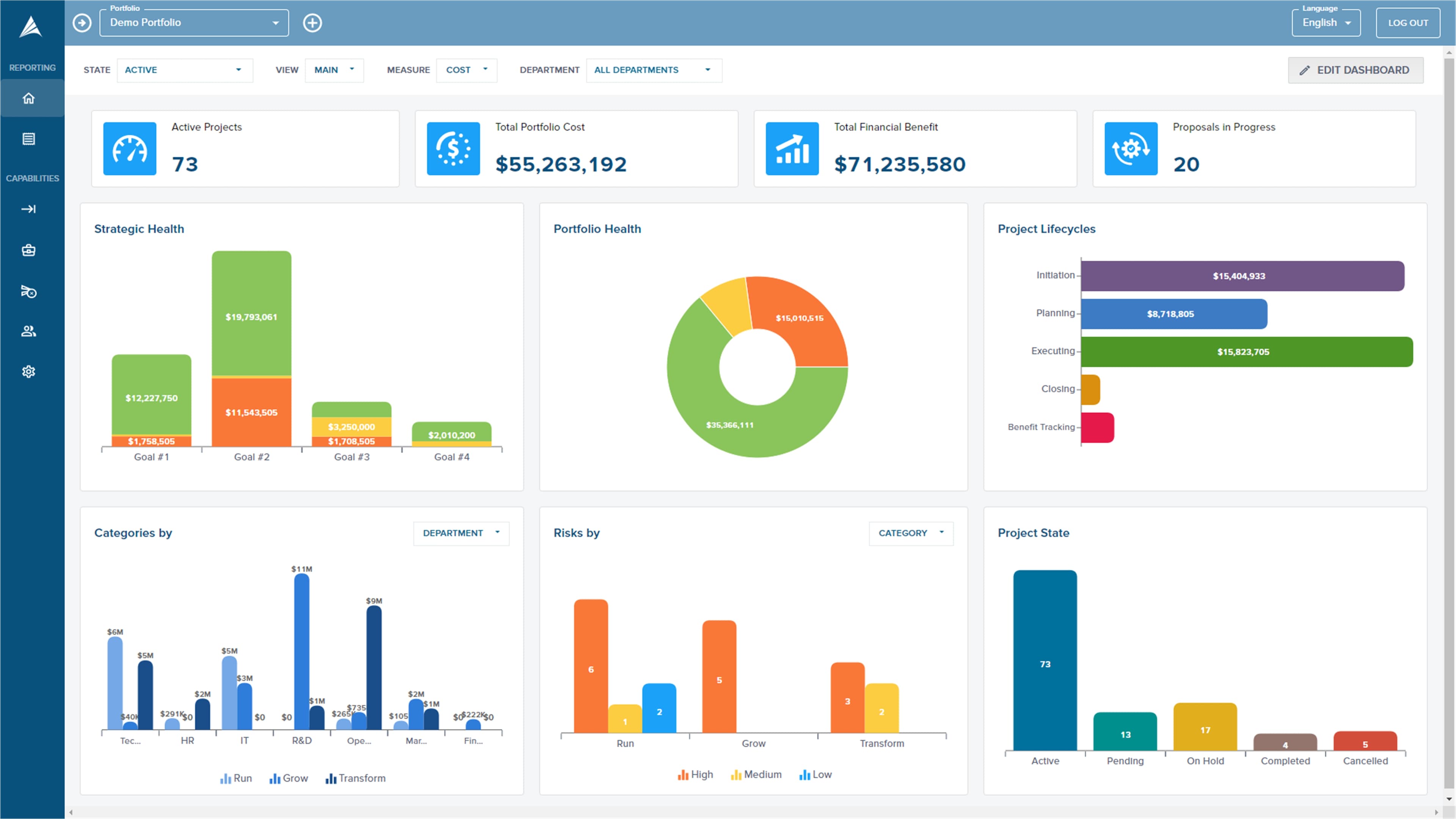 Acuity PPM