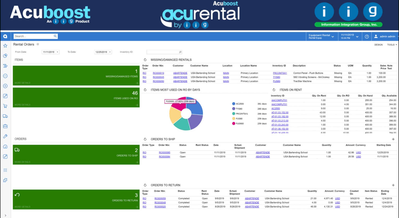 AcuRental