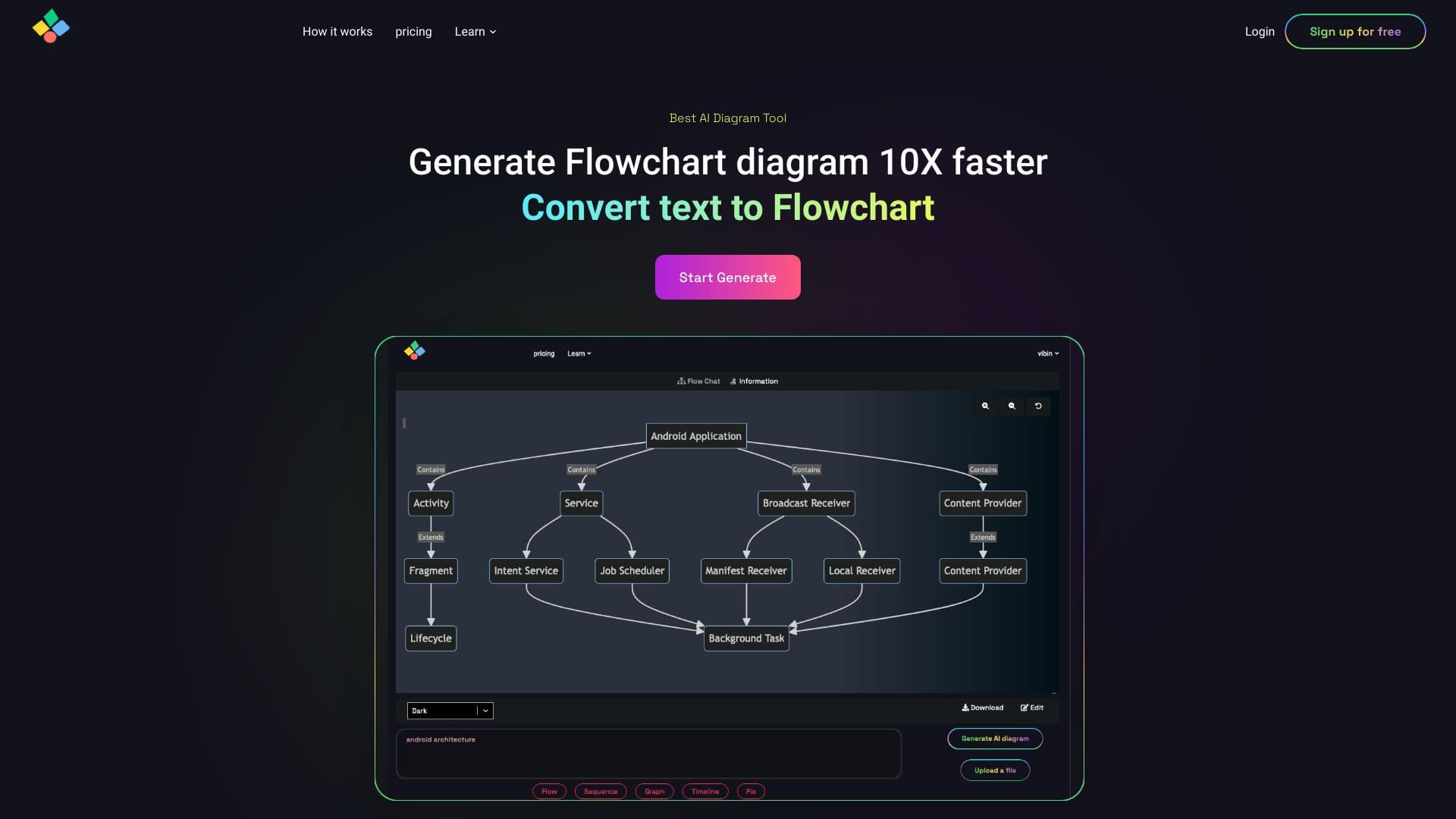 Aiflowchart