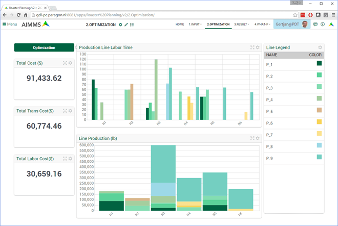 AIMMS Prescriptive Analytics Platform