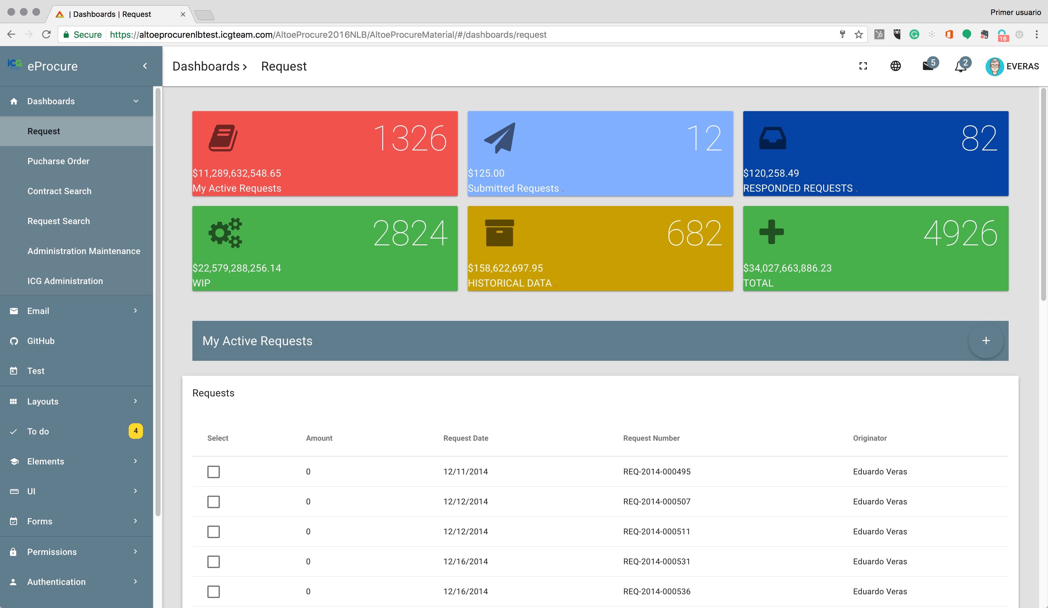 ALTO P2P Platform