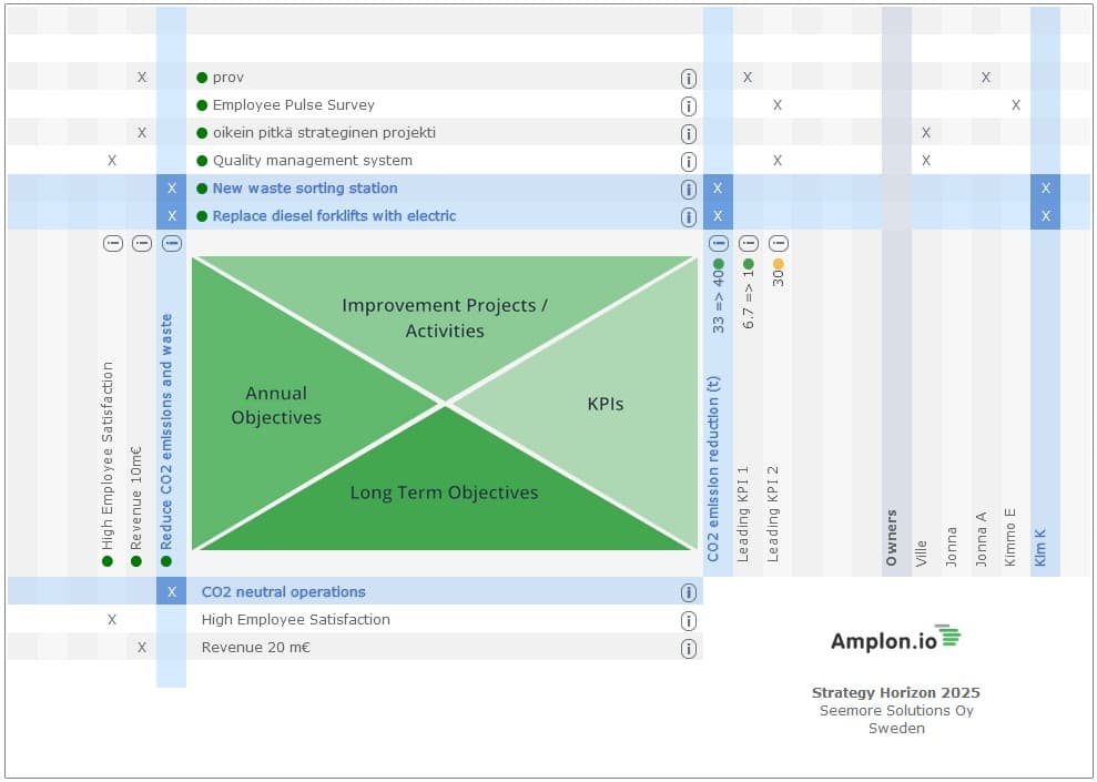 Amplon strategy software