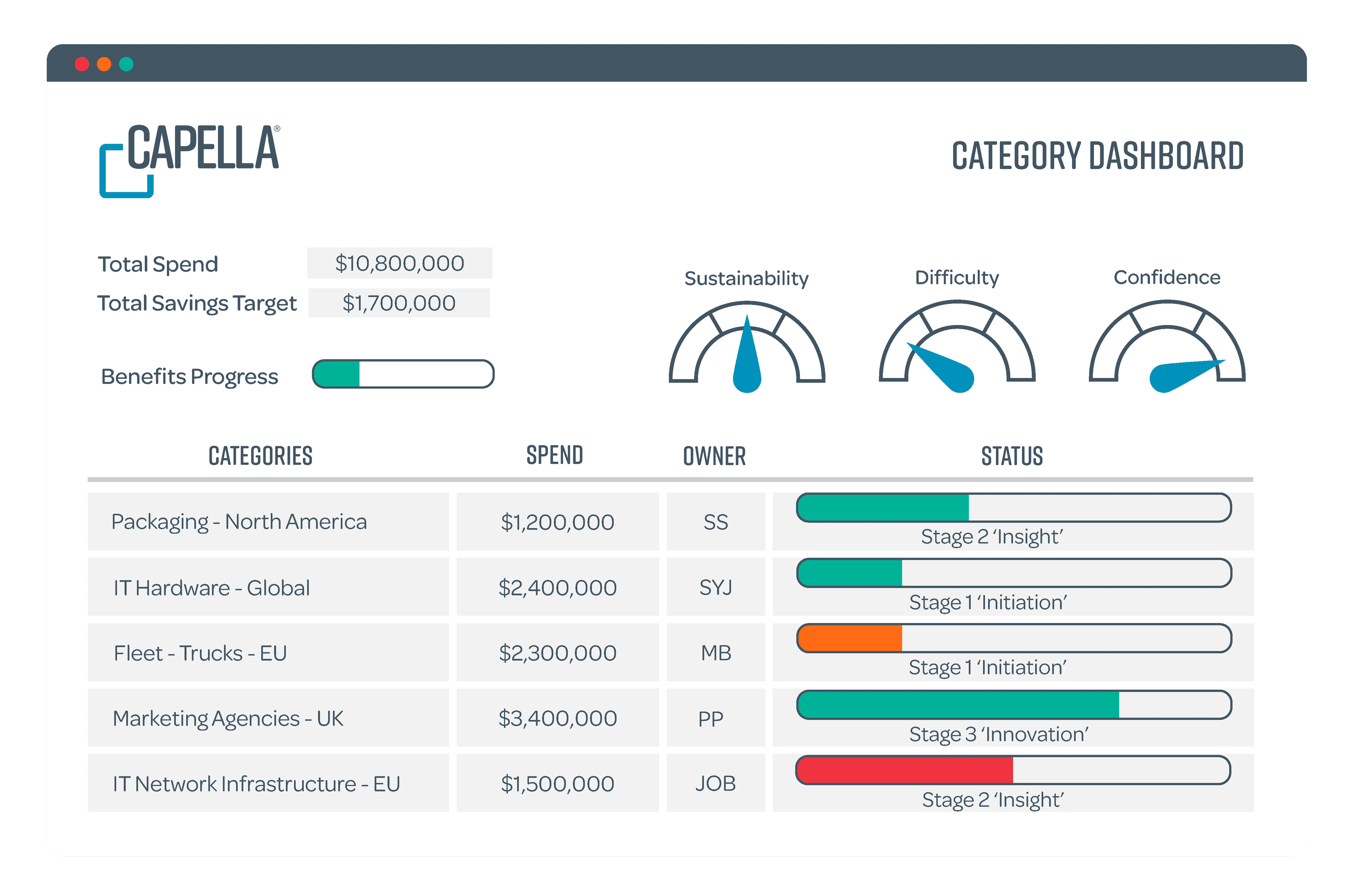 Capella - The Guided Category Strategy Creator¬Æ