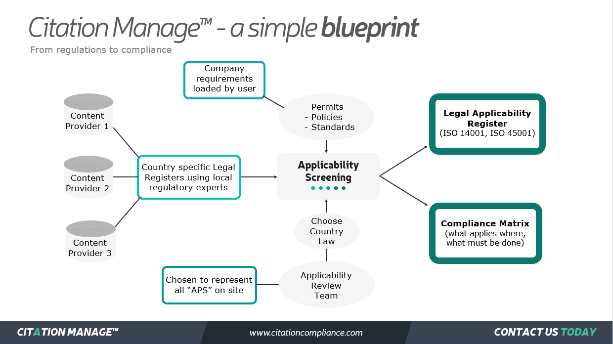 Citation Manage