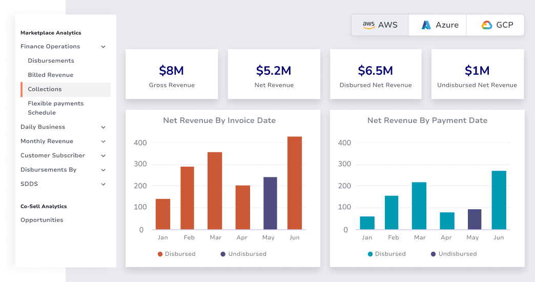 Clazar Cloud Sales Platform