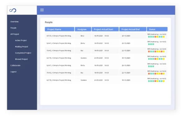 Cloobot - Workflow management software