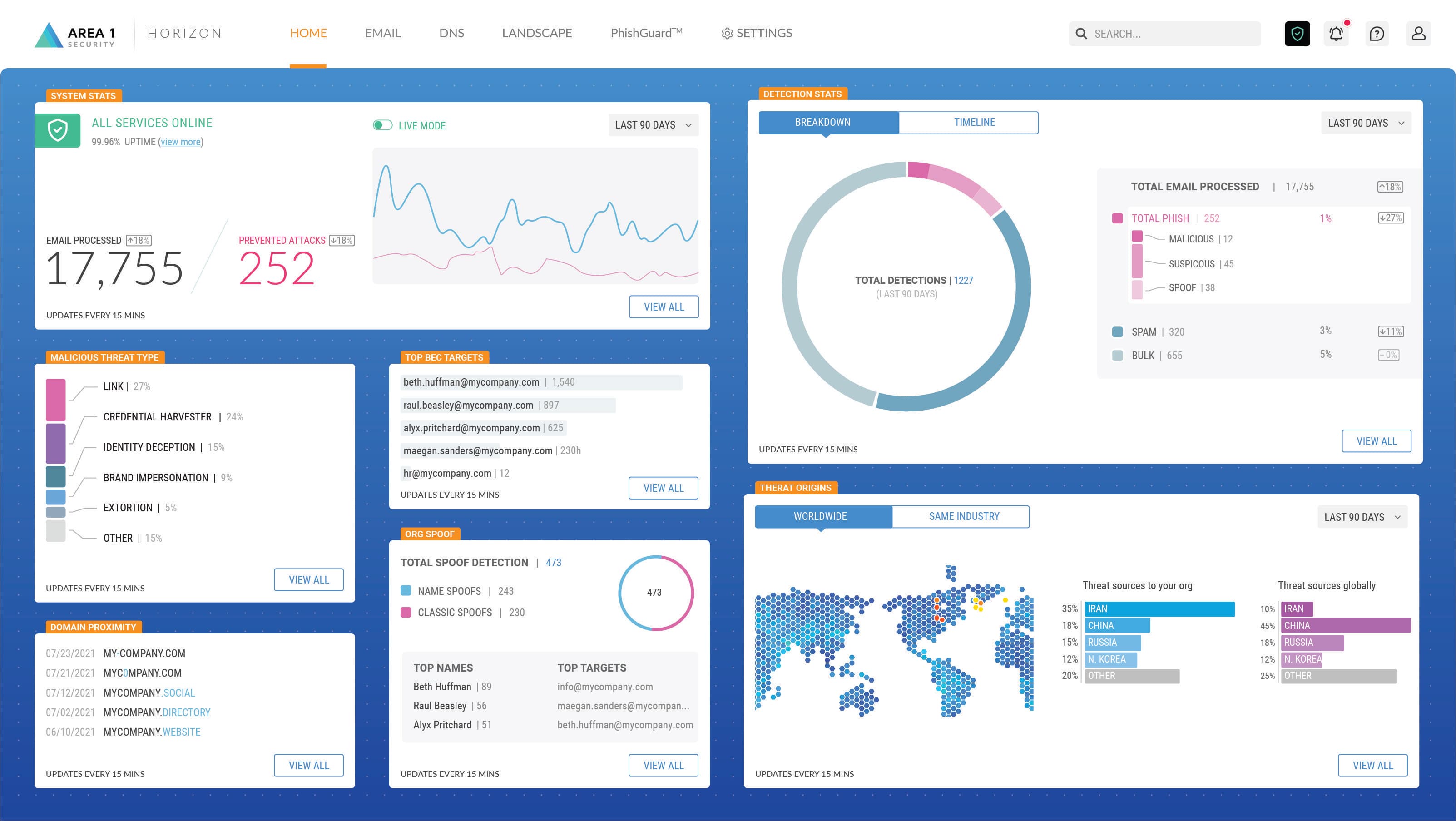 Cloudflare SSE & SASE Platform