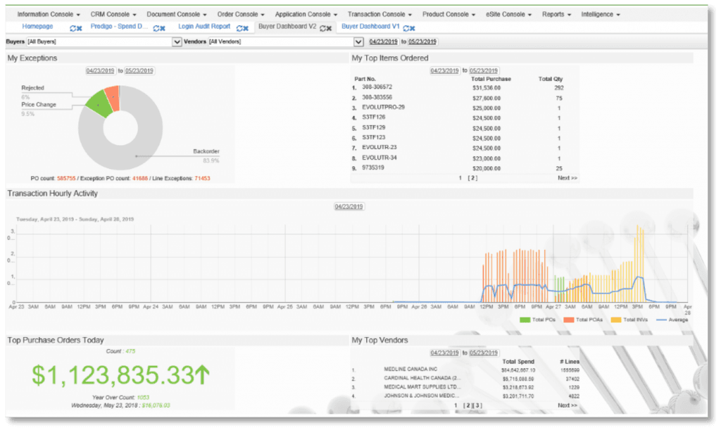 Commport Business Analytics Solution