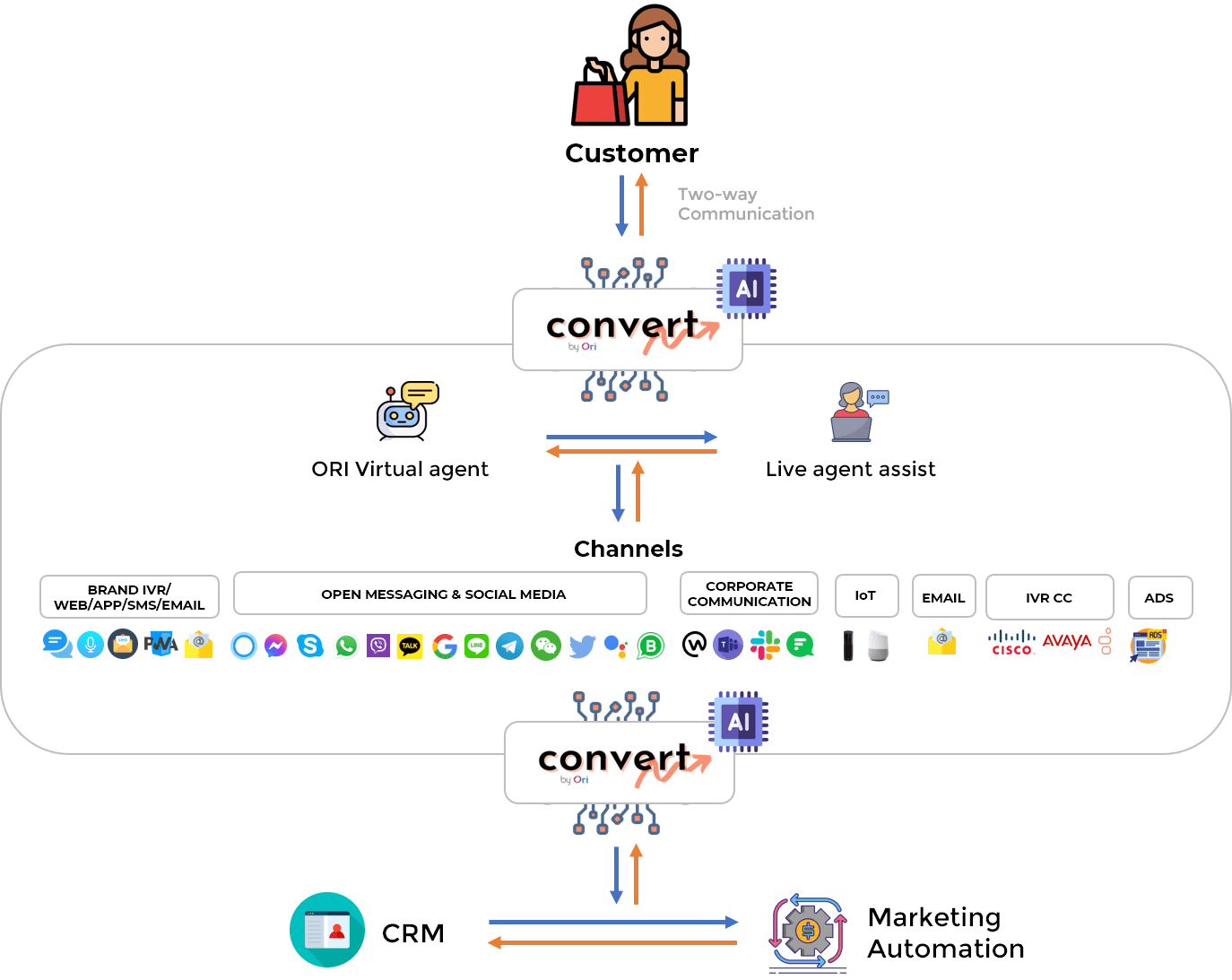 Convert by ORI