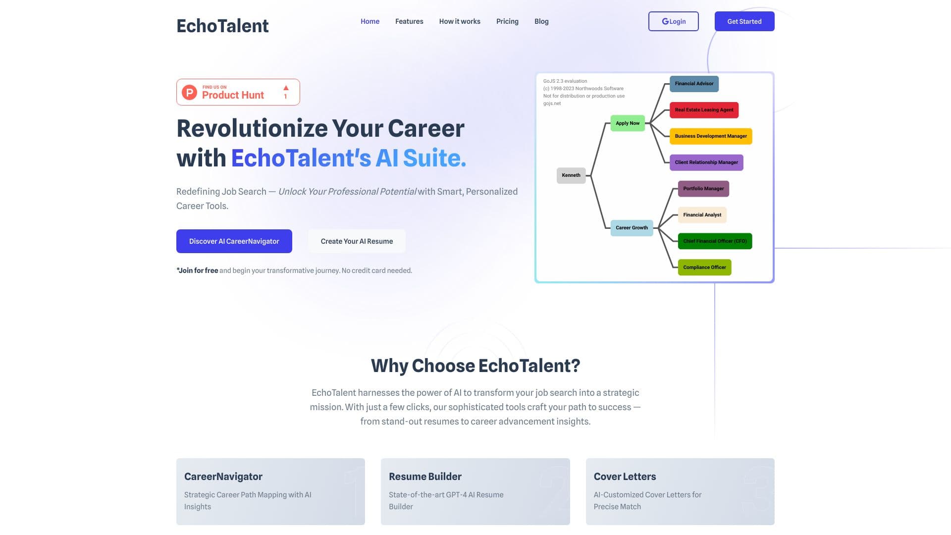 Echotalent.net