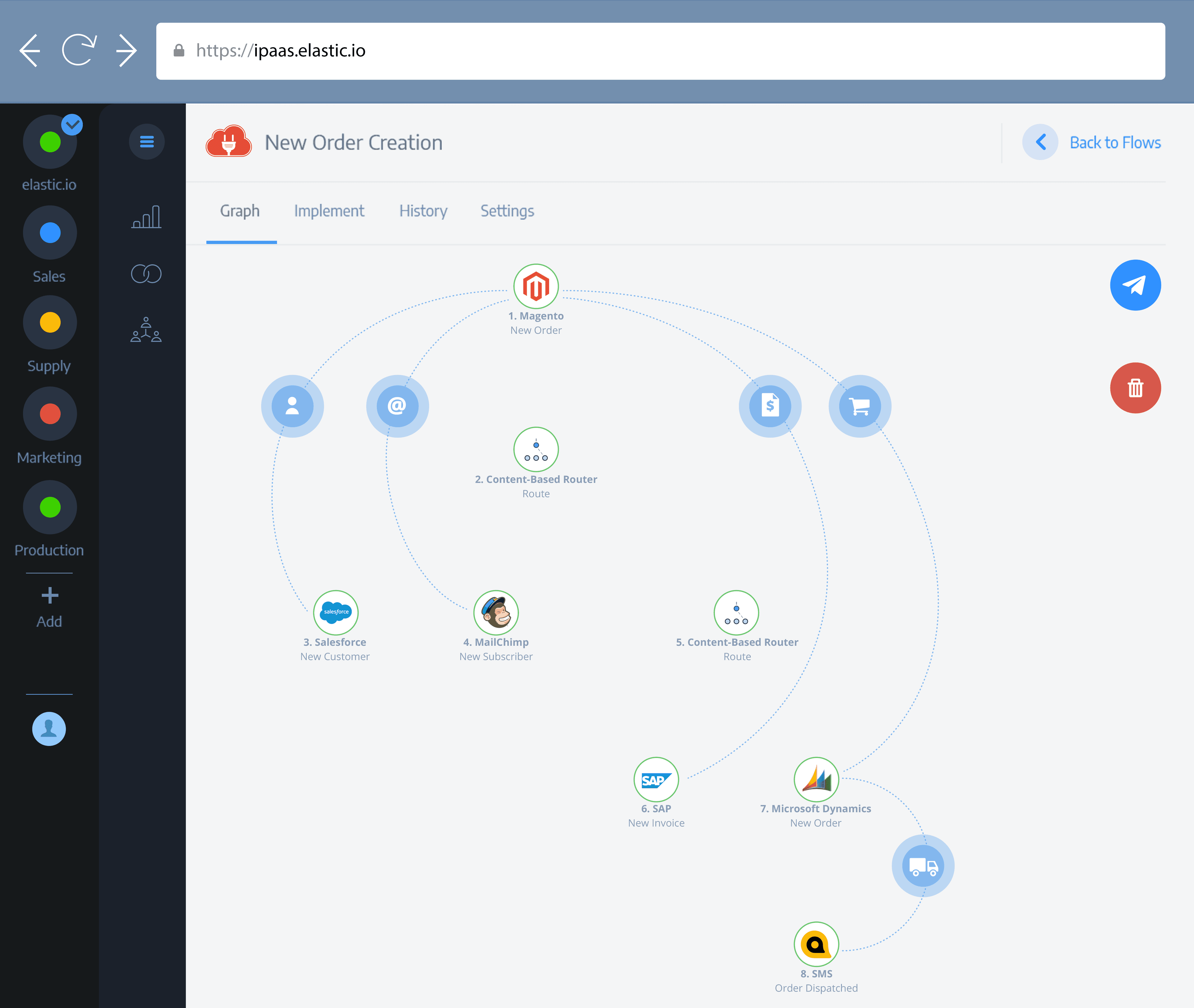 elastic.io