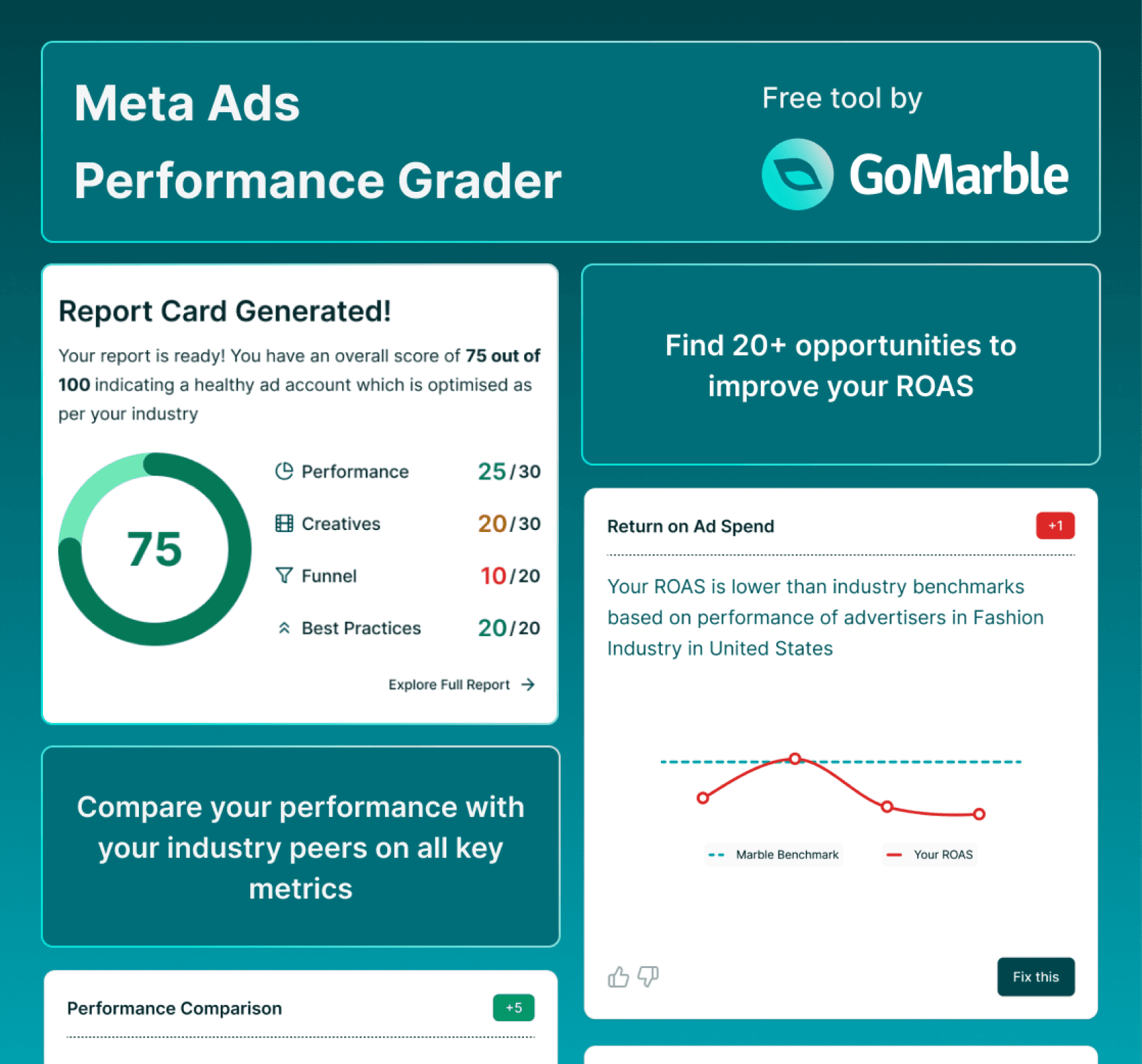 GoMarble AdsGrader