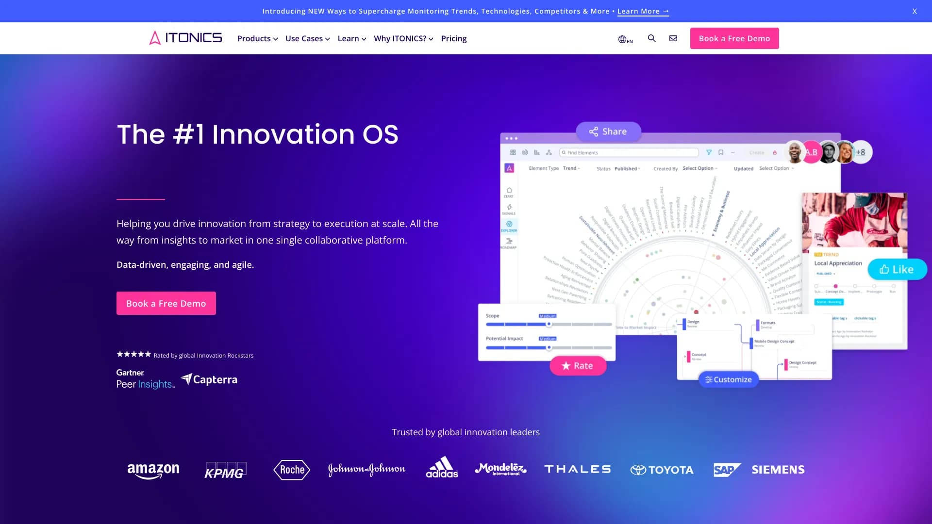 Itonics