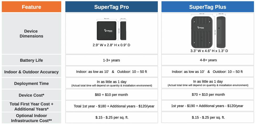 AirFinder