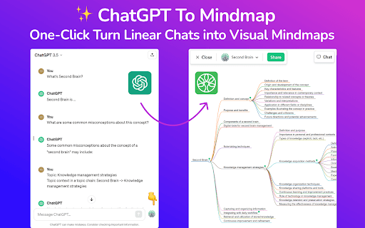 Mindtree: Mindmap For Chatgpt