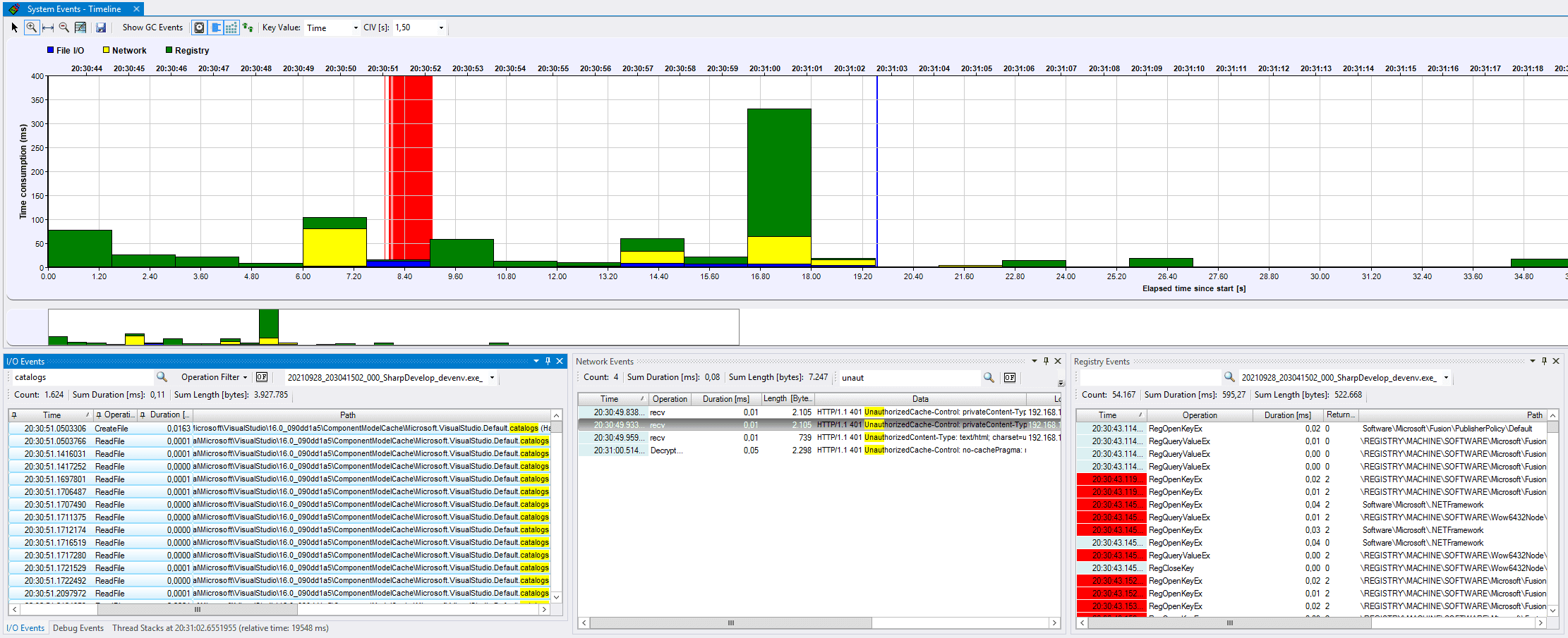 .NET Profiler Bundle