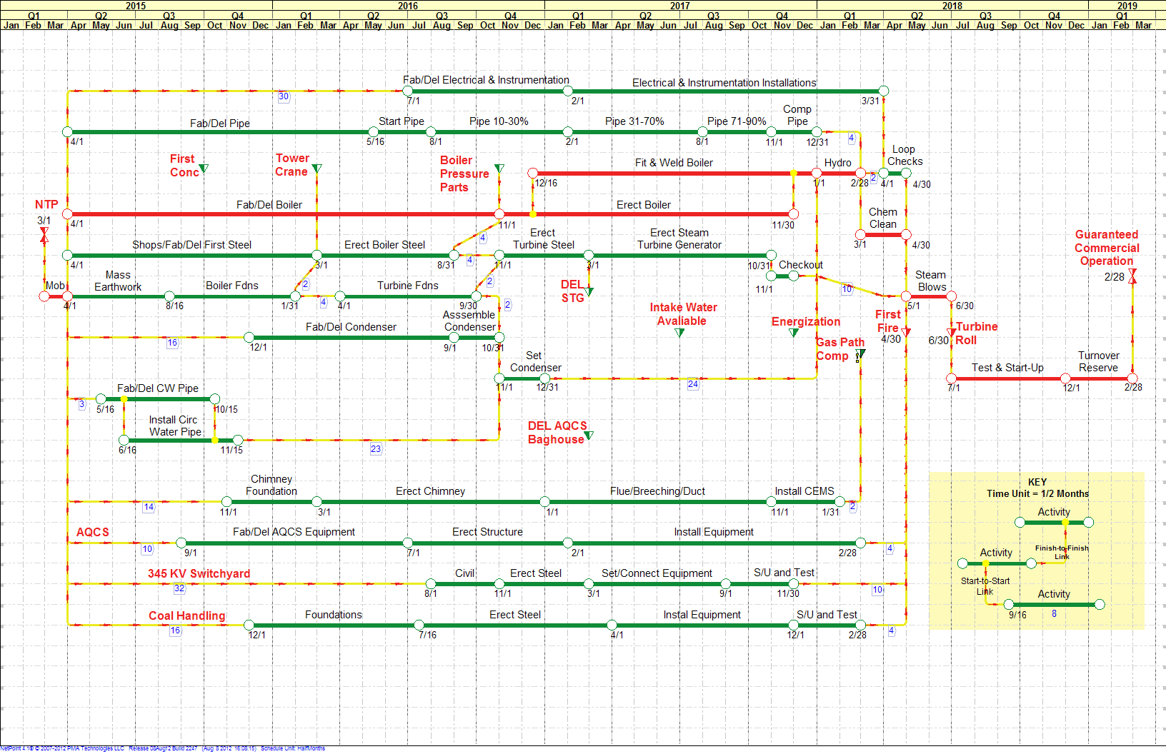 NetPoint