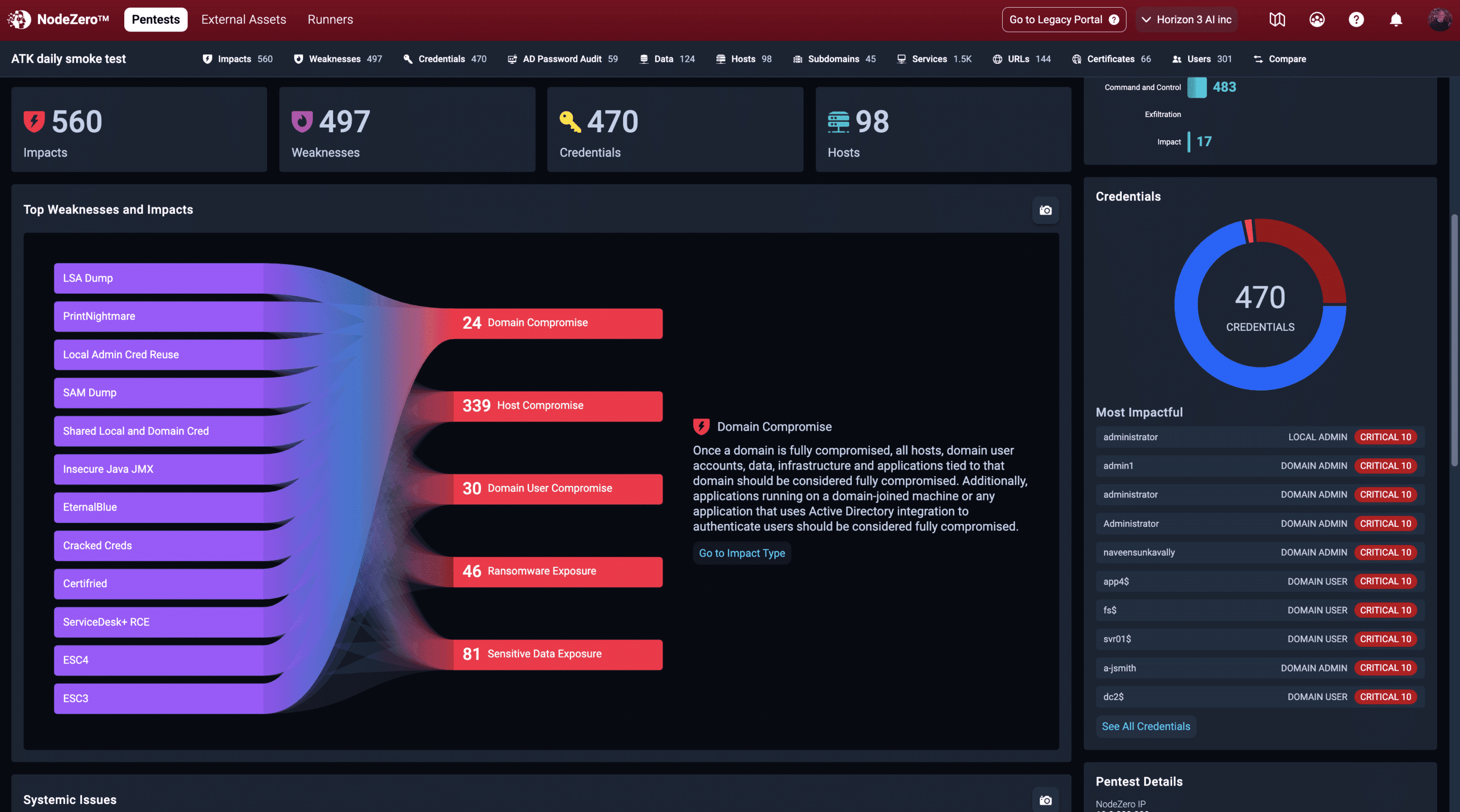 NodeZero from Horizon3.ai
