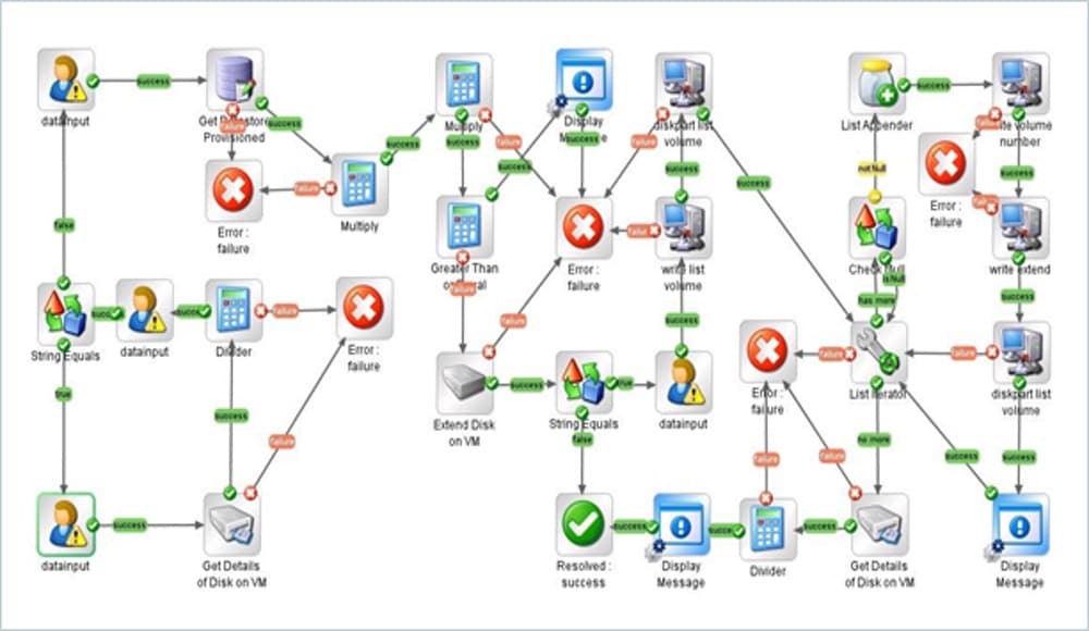 OpenText Operations Bridge (OpsBridge)