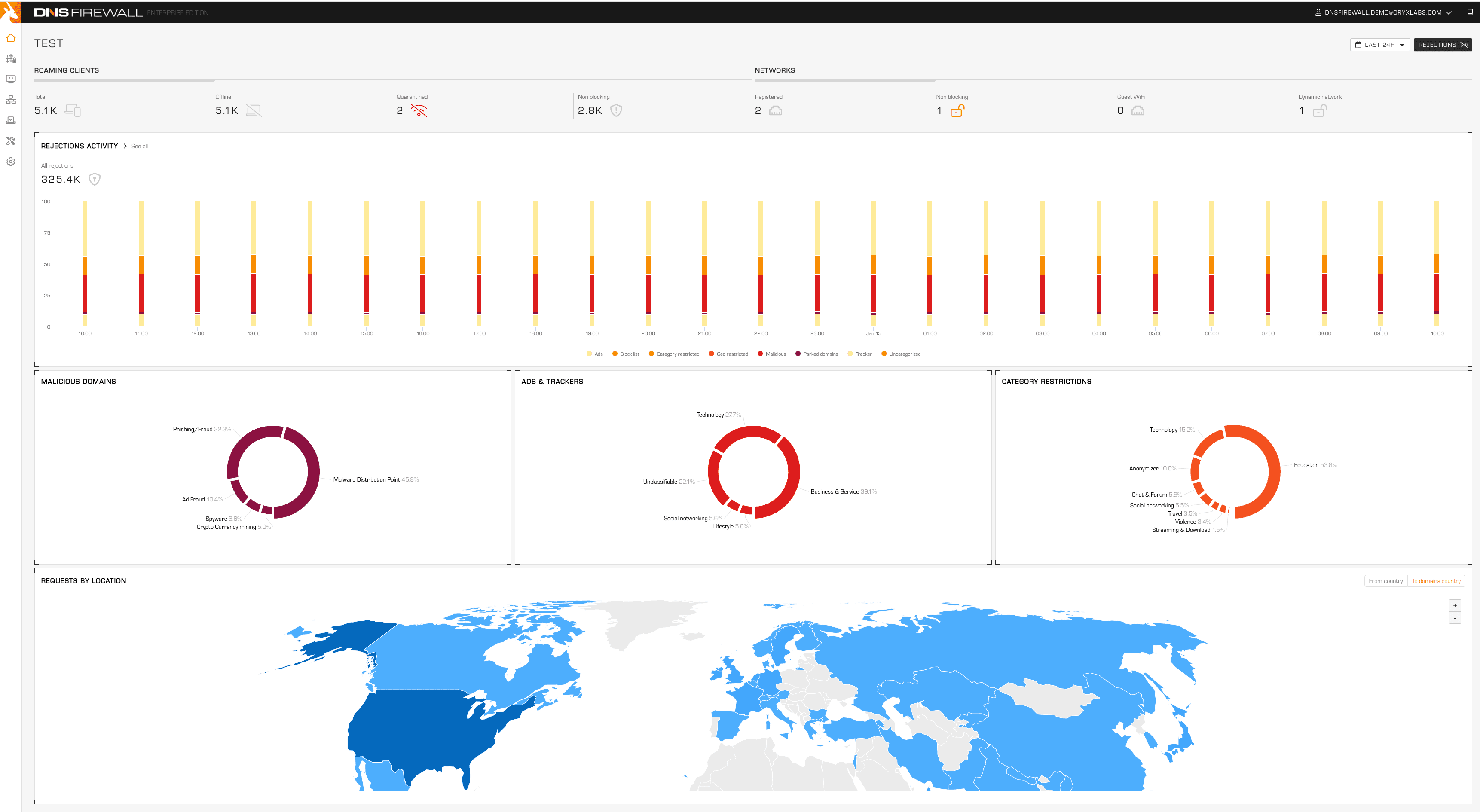 OryxLabs DNS Firewall