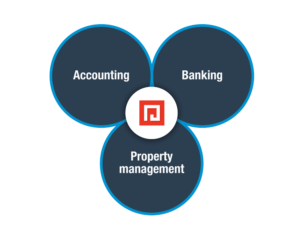 Property Management Software