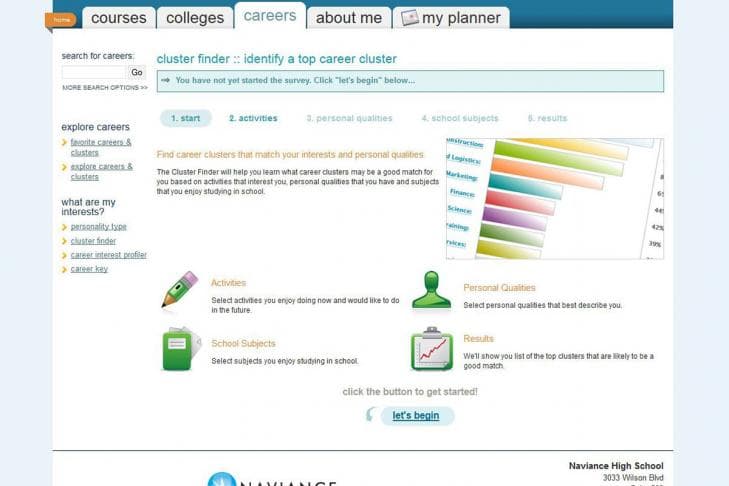 Naviance