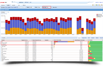 Precise for Databases