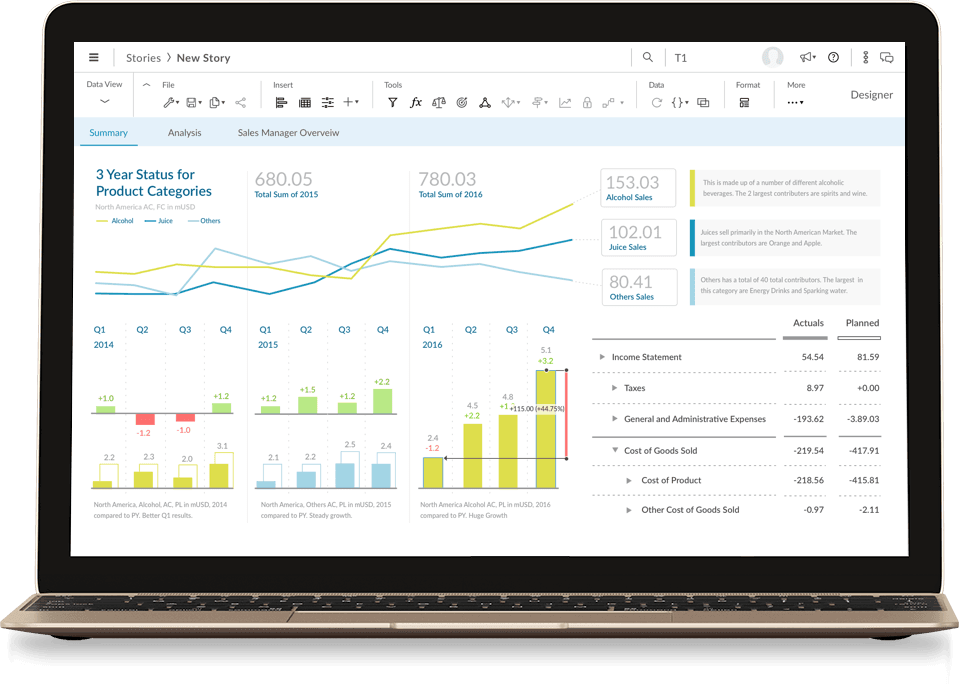 SAP Analytics Cloud