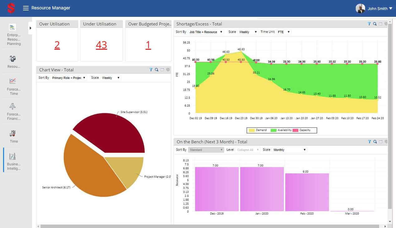 Saviom Resource Management