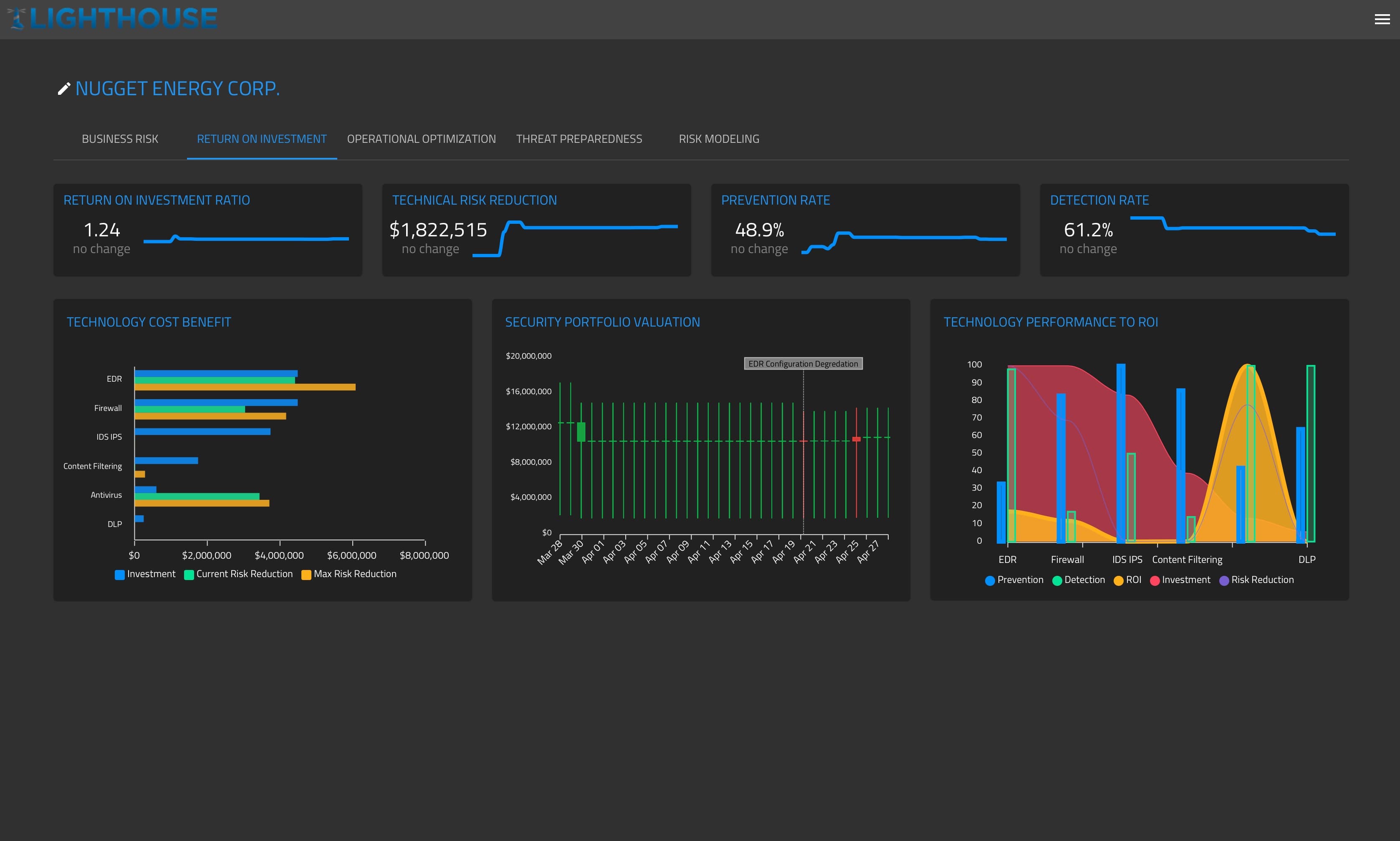 SightGain Readiness Platform