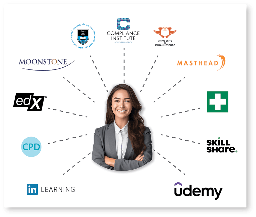 Skypiom Compliance System