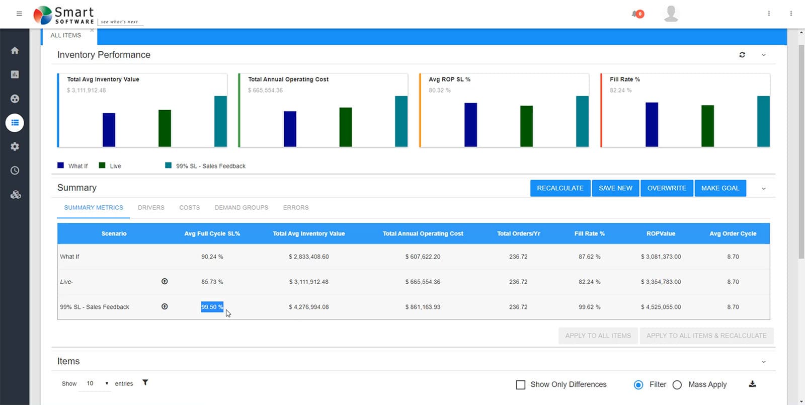 Smart Inventory Planning & Optimization
