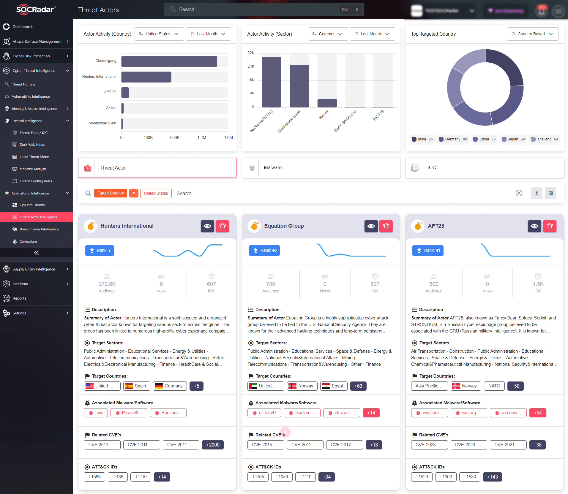 SOCRadar Extended Threat Intelligence