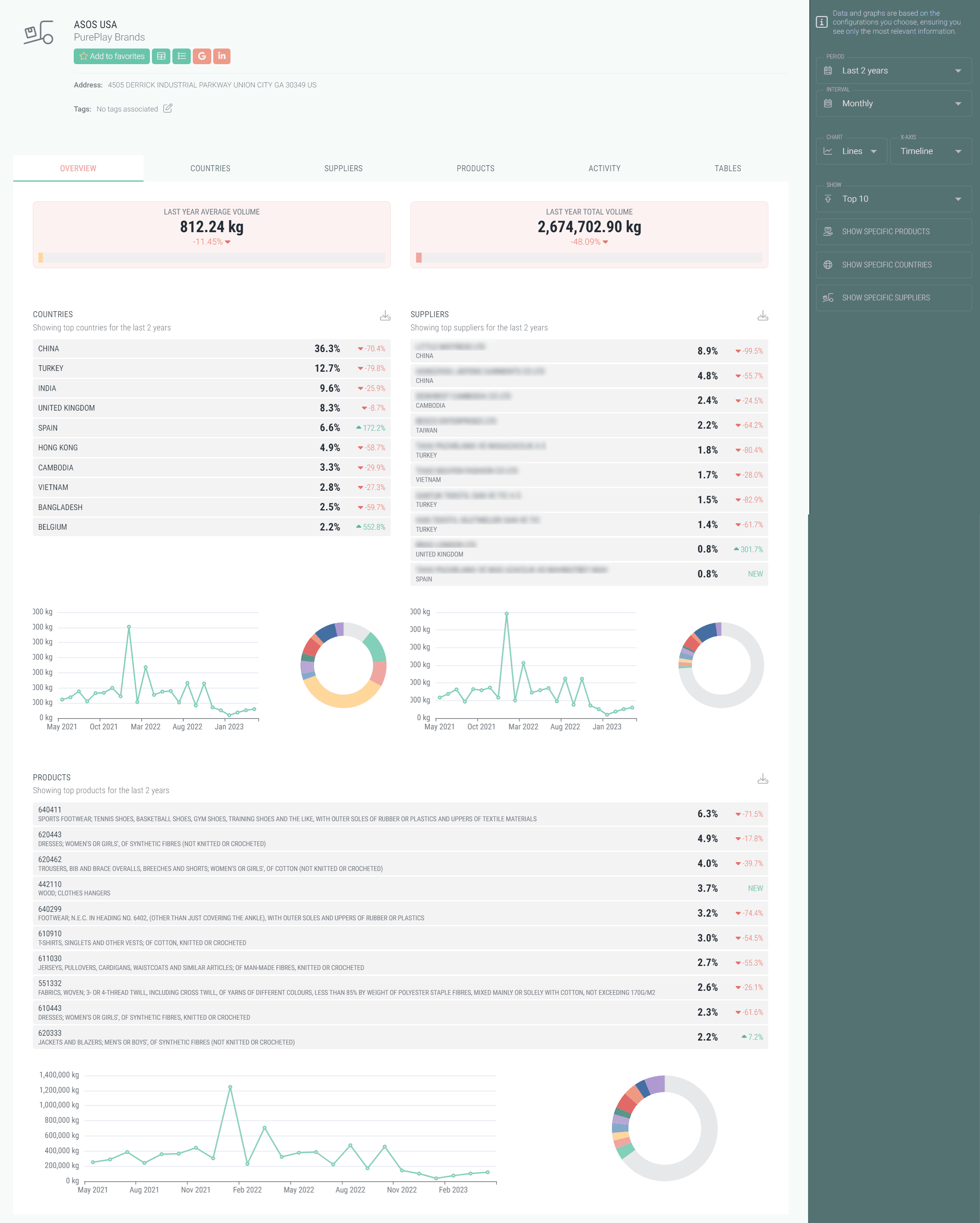 Sourcing Playground