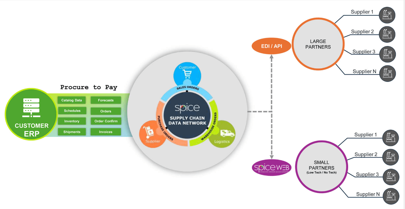 Spice Technology Group Inc.