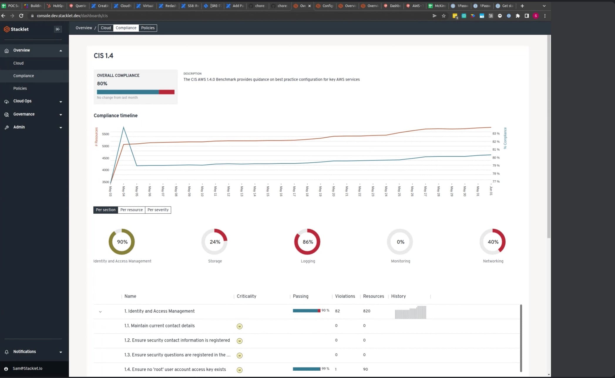 Stacklet Platform