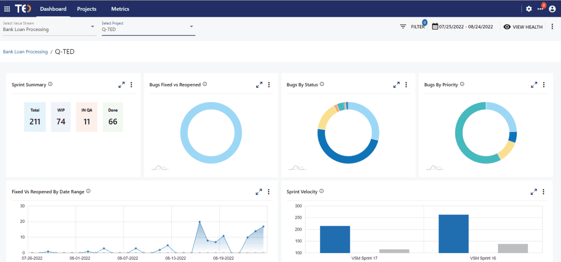 TED - The Engineering Dashboard