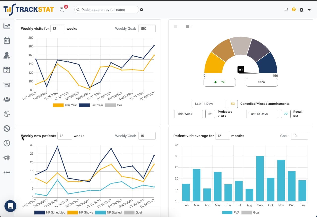 TrackStat