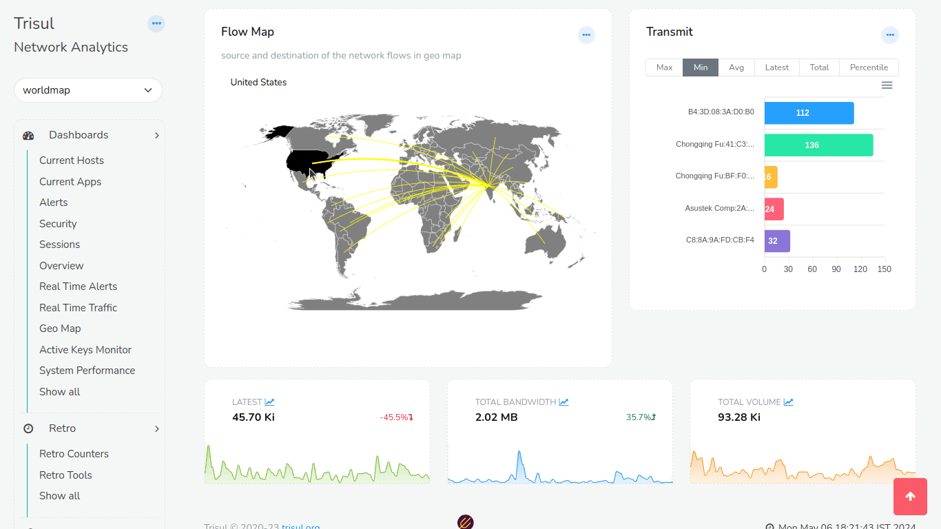 Trisul Network Analytics