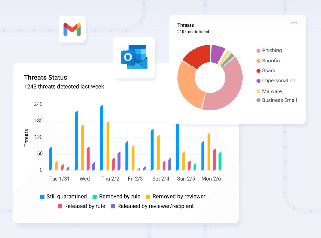 Trustifi Email Security