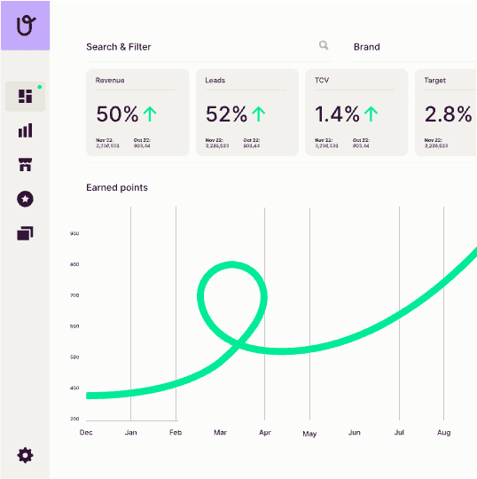 Upgrader: B2B Reward & Loyalty platform