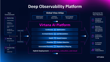 Virtana Platform