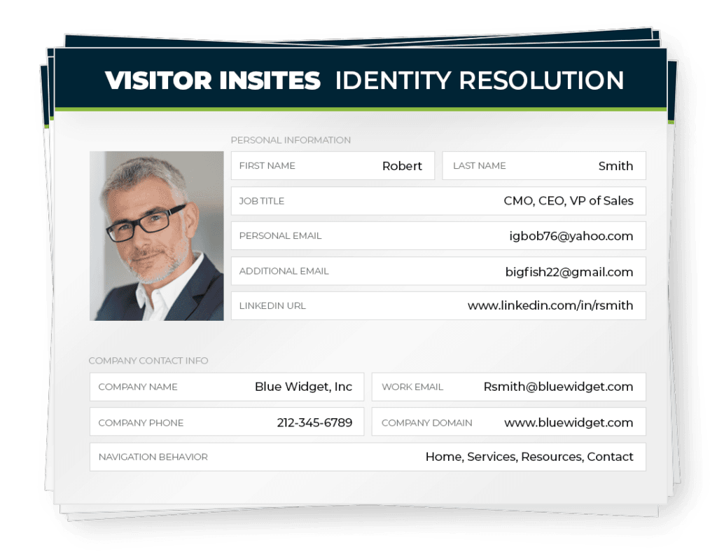 Visitor InSites