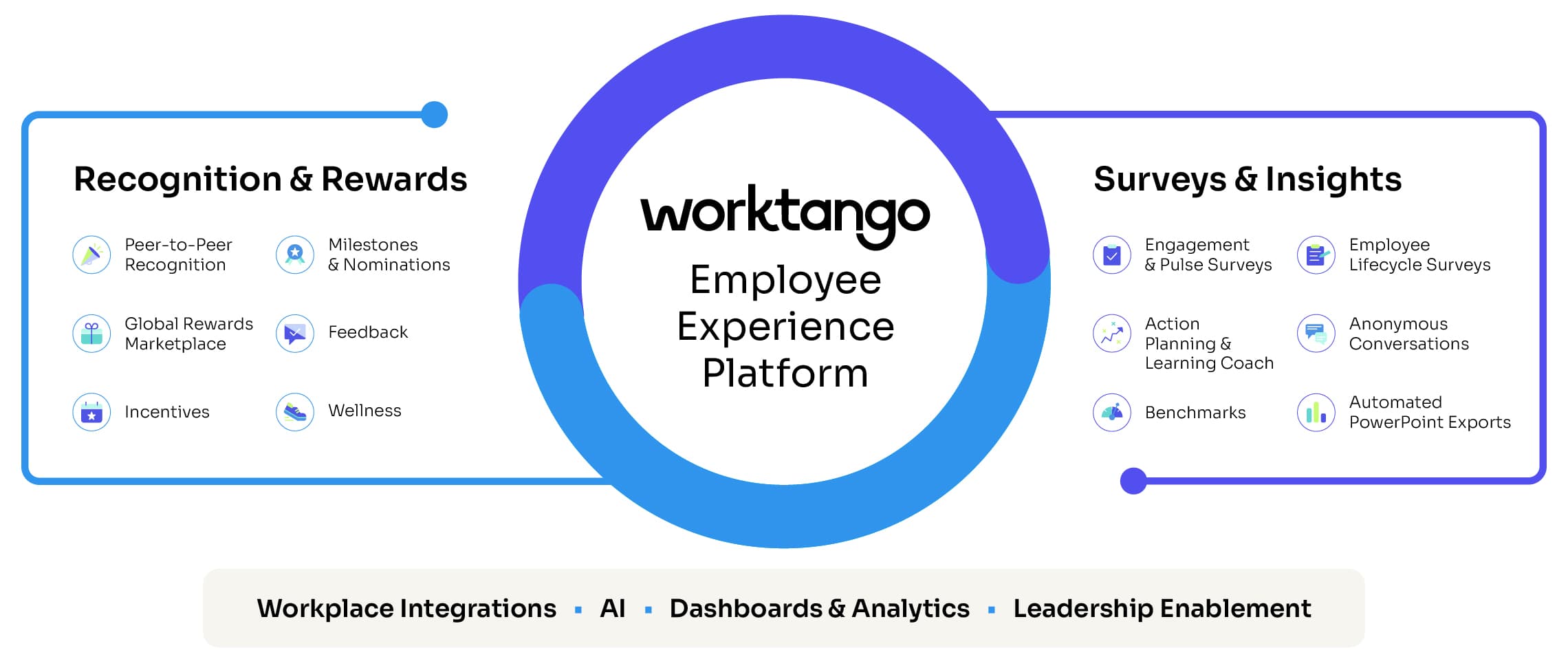 WorkTango