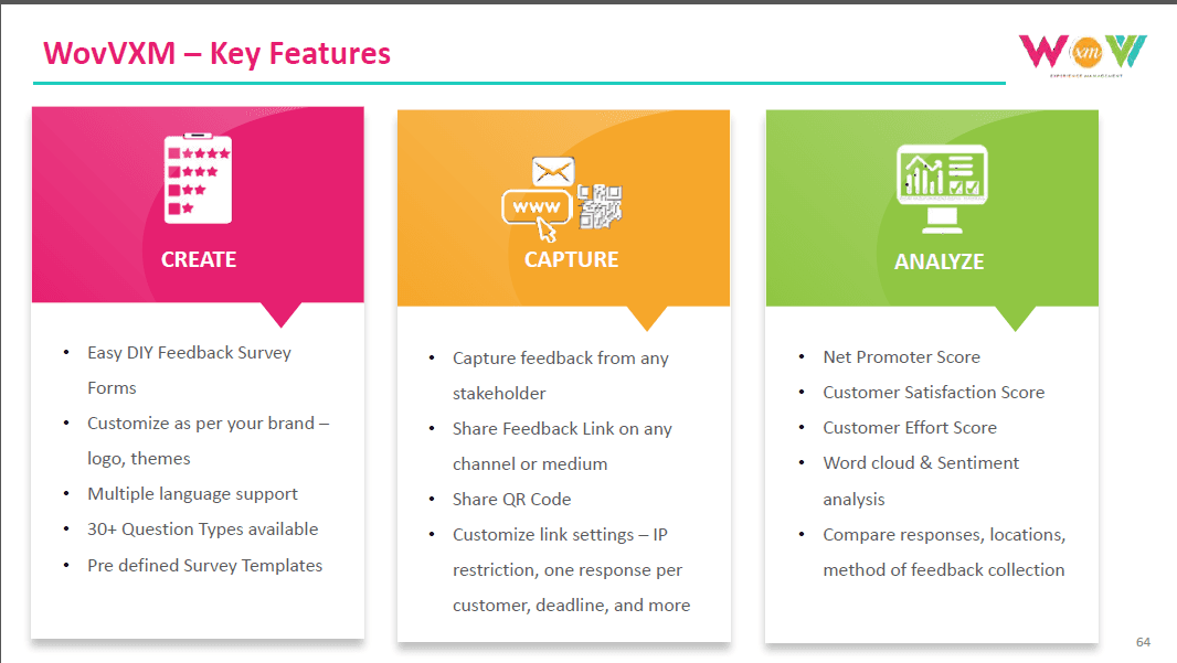 WovVXM- Experience Mnaagement Software