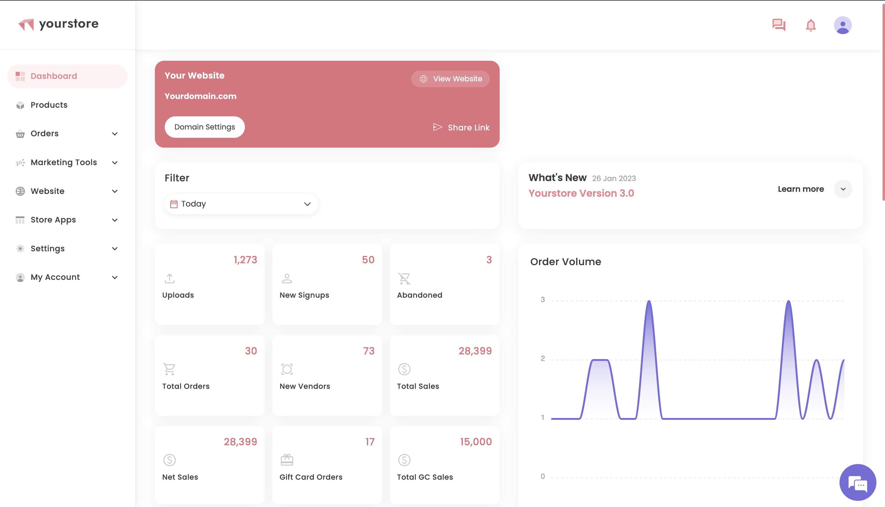 Yourstore MultiVendor