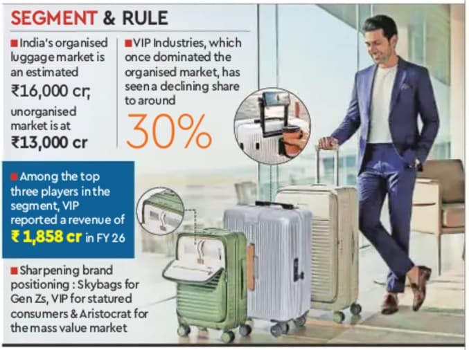 Shedding old baggage - Third Eyesight: leading management consultant - retail, consumer, fashion, food, textiles, home, strategy, India, business growth, marketing, ecommerce, omnichannel